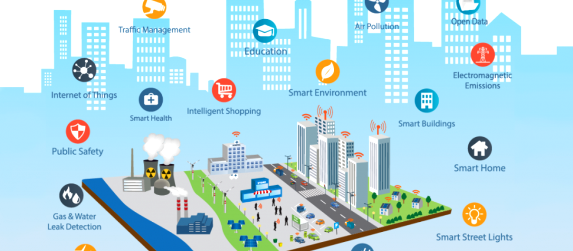 Fii parte din conceptul Oraș Inteligent – Smart City