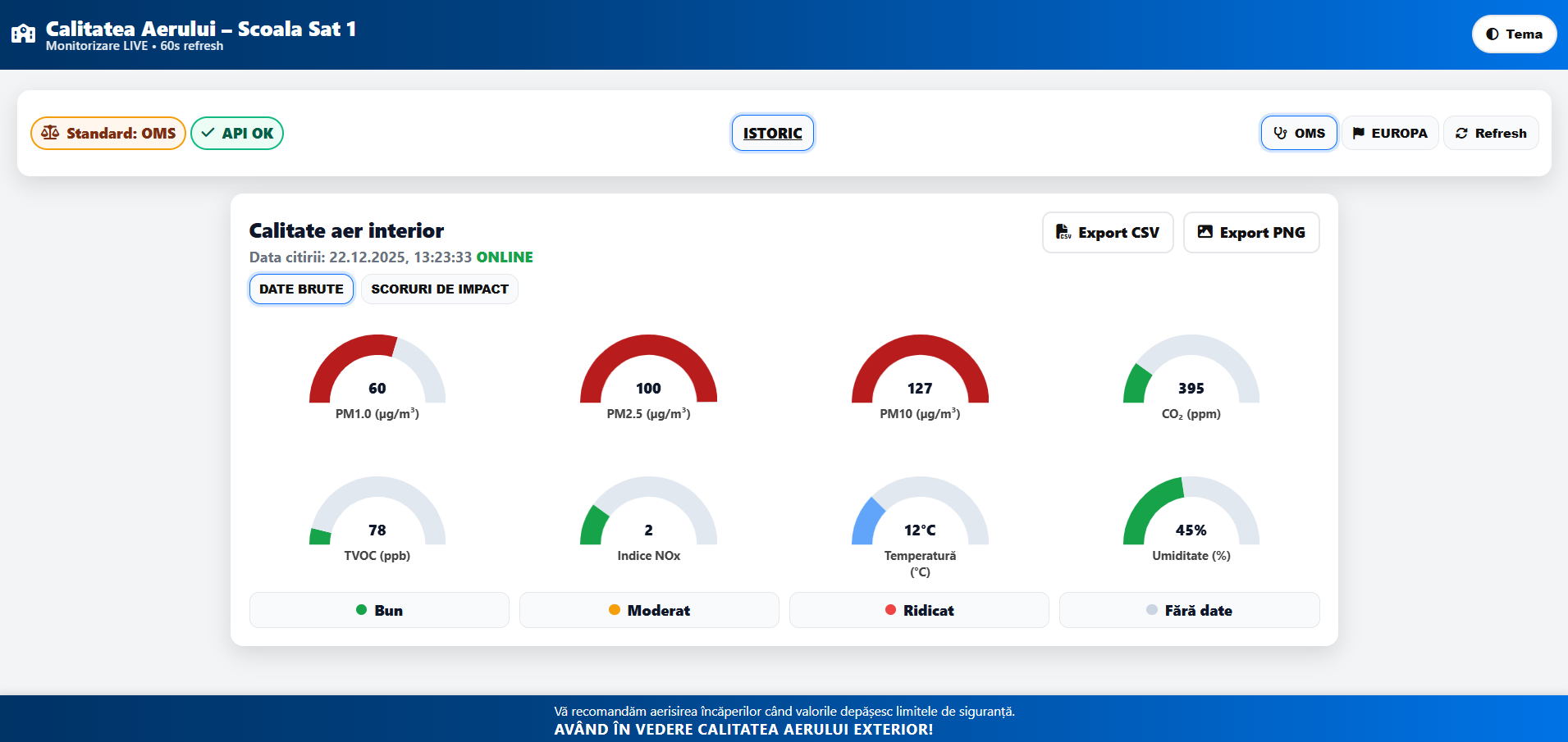 Monitorizare live calitate aer — dashboard