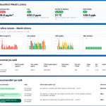 Serviciu Testare Calitate aer – 30 Zile (1 Senzor Inclus)