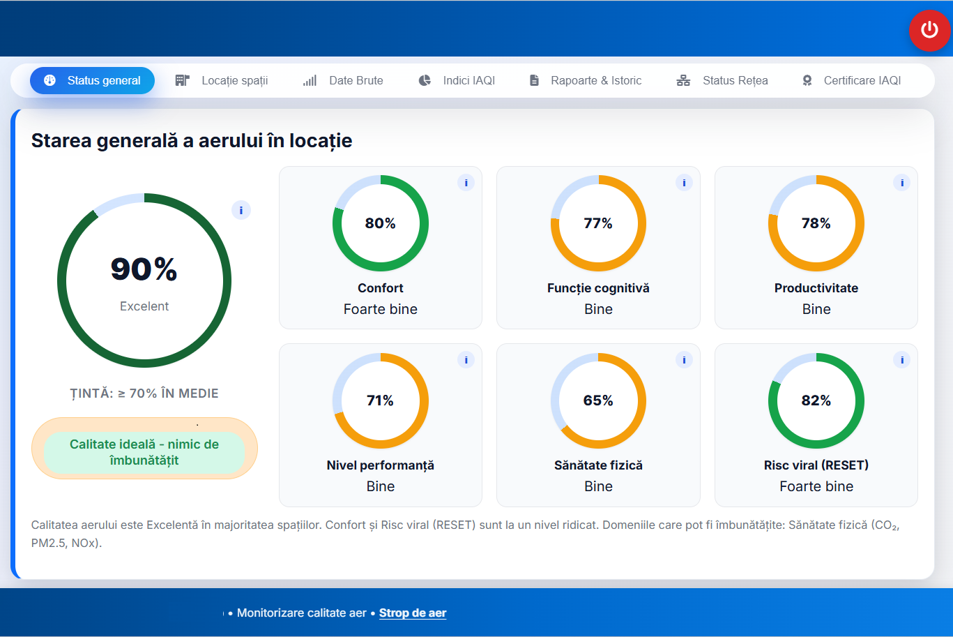 Pachet afișaj public calitate aer